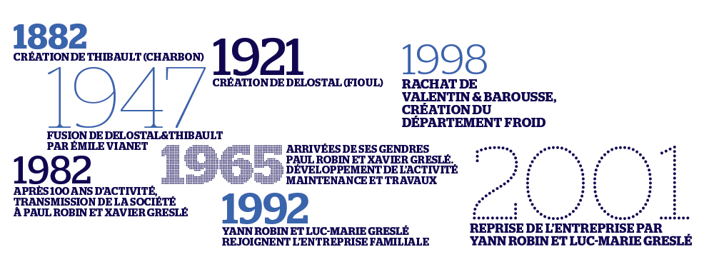 Historique du groupe Delostal&Thibault